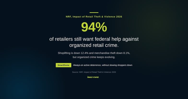 Shoplifting is down. Retailers still want federal help. Here's why.