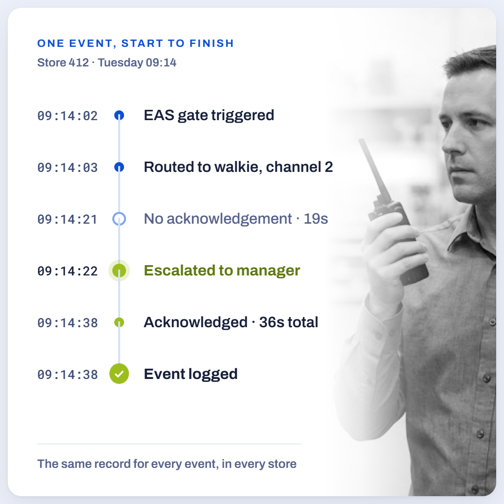 event-record-516-card_v2