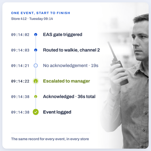 event-record-516-card_v2